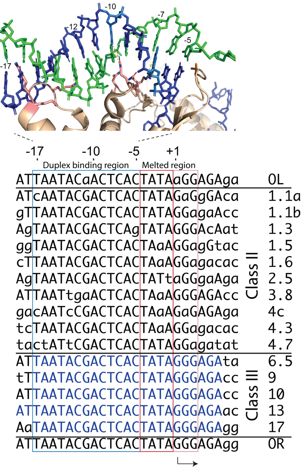 online statistical tools for data analysis r lab