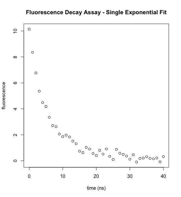 mathematica 7 fit nonlinear